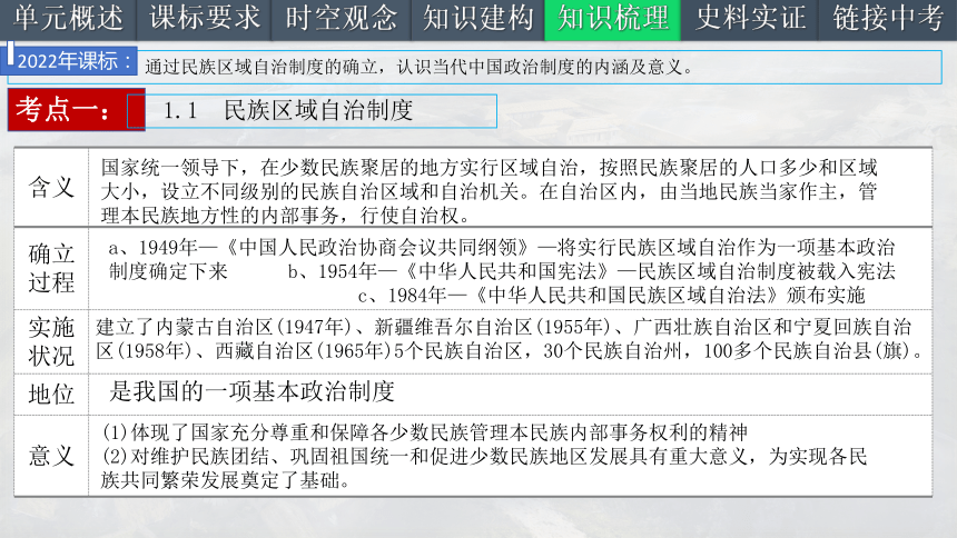 第四单元 民族团结与祖国统一（考点串讲）-八年级历史下册期末复习课件