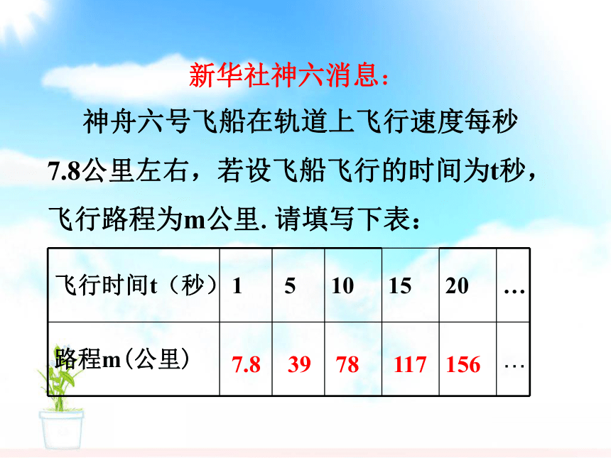 1 对函数的再认识 课件（11张PPT）