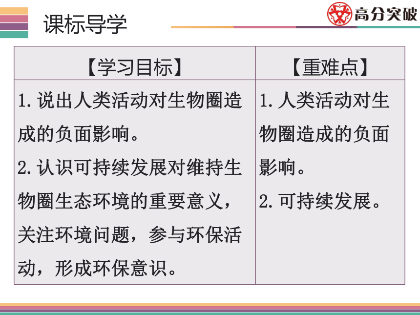 2020年春北师大版七年级生物下册同步课件生物第十四章   第一节   第二节课件（61张PPT）