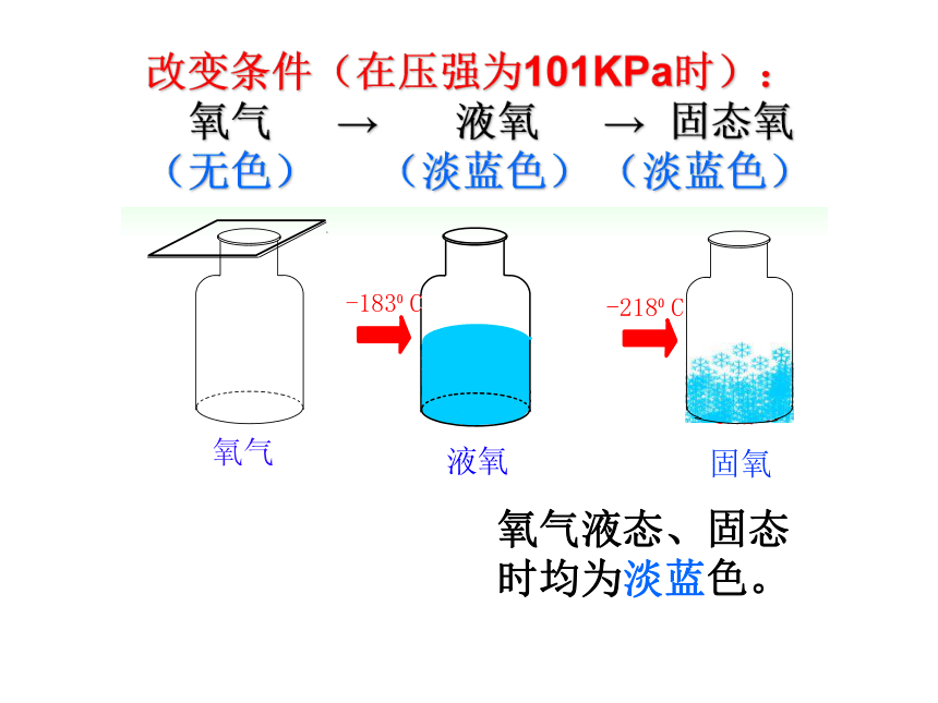 课题2 氧气 课件（28张PPT）