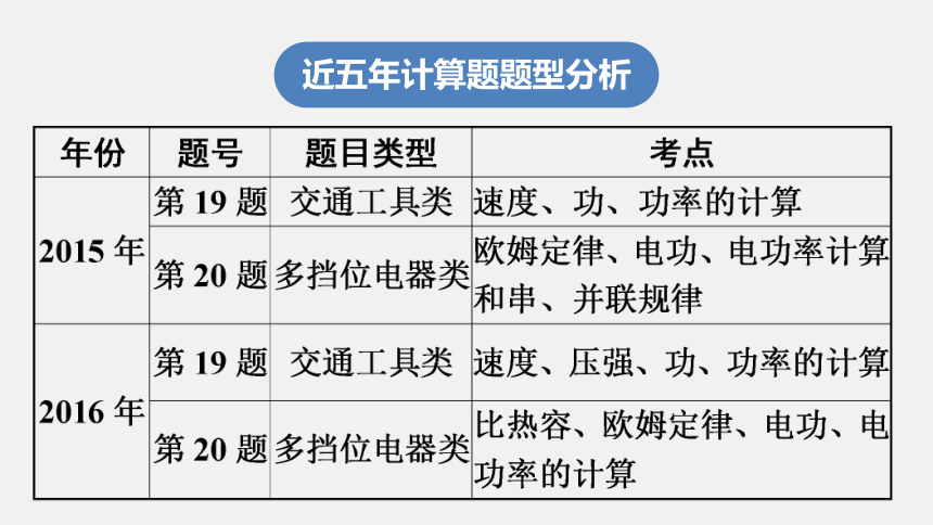 广东省 2020年中考物理二轮专题复习课件：专题突破四 计算题（96张ppt）