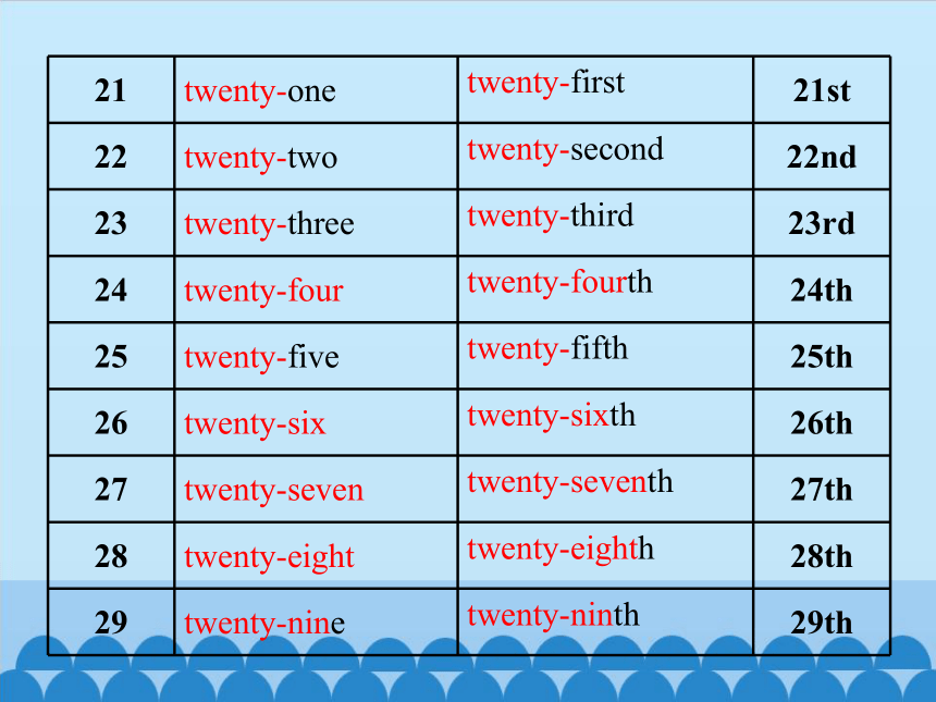 Unit 3 We are going to have an English test Period 1   课件(22张ppt)