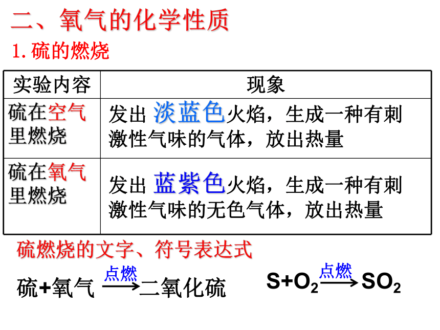 课题2 氧气 课件（28张PPT）