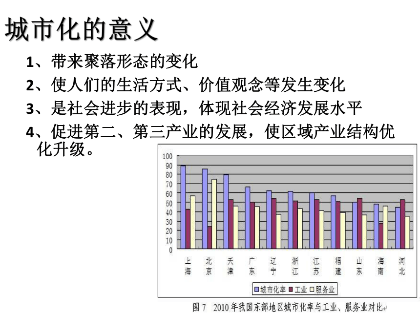 人教版高中地理必修二 2．3 城市化 课件（共30张PPT）