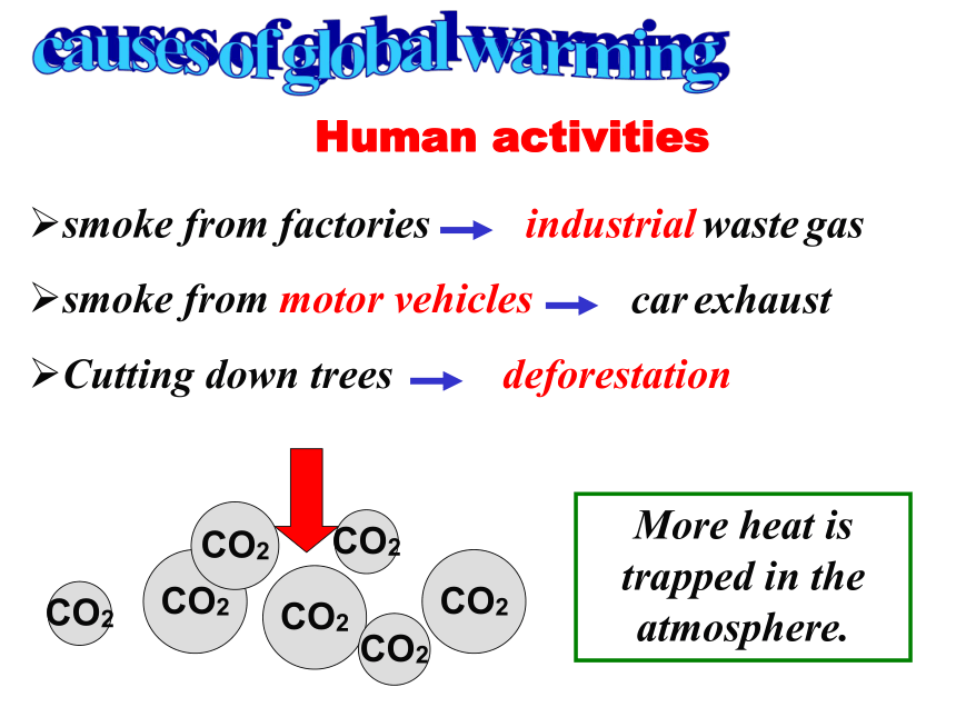 人教高中英语选修六 Unit 4 Global warming Using Language 阅读课2 课件(共18张PPT)