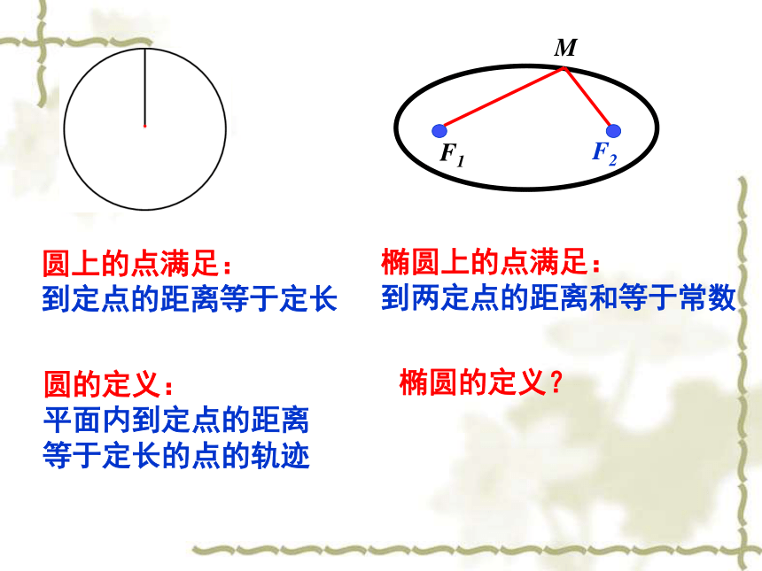 2.2.1 椭圆及其标准方程 课件 16张PPT