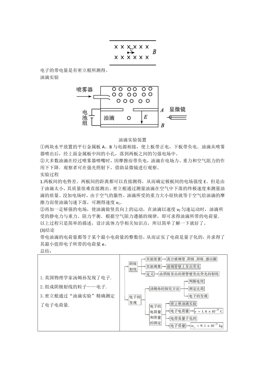 第十八章 原子结构详解