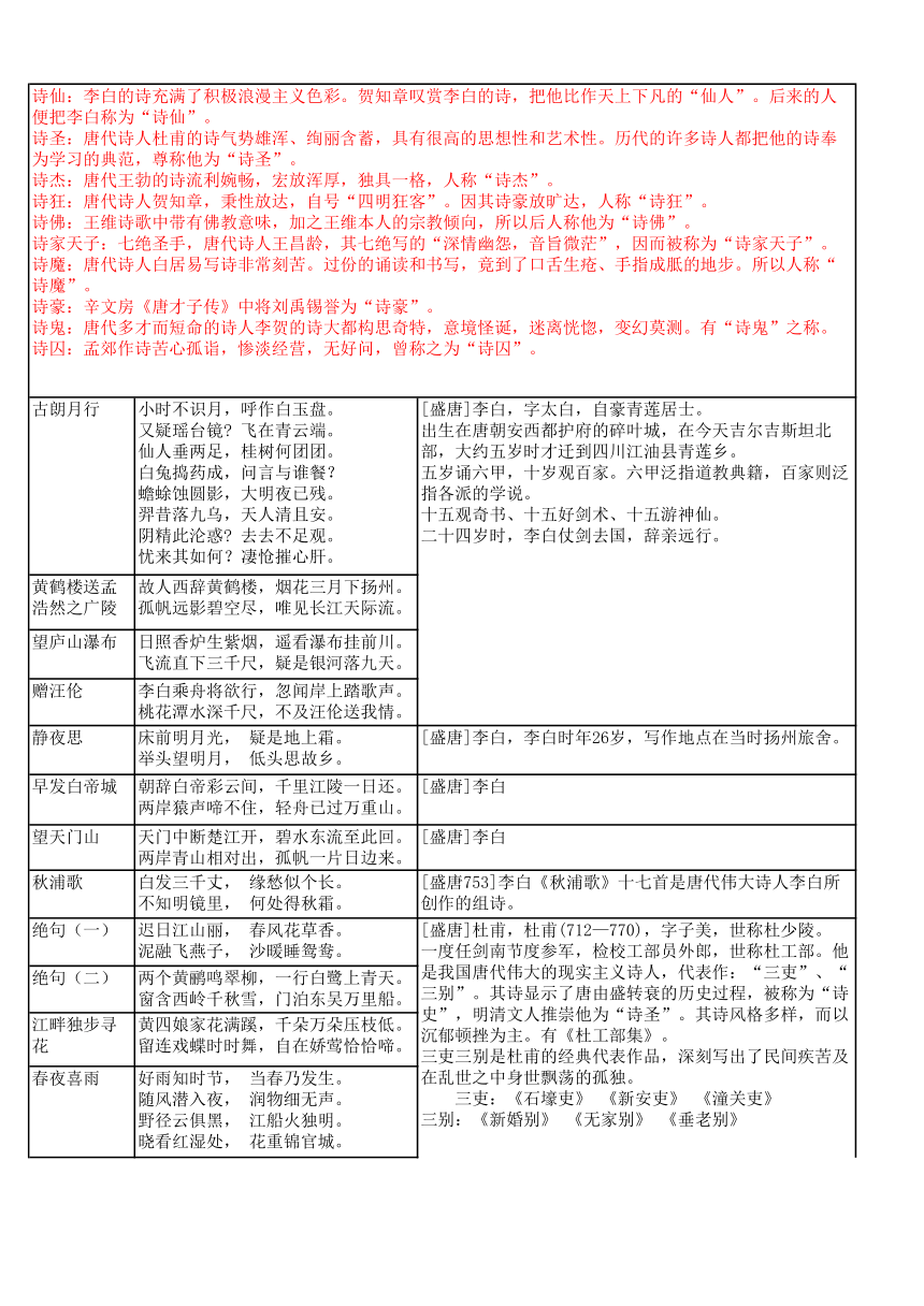 统编版六年级下册语文古诗年代分析大全（pdf版，共6页）