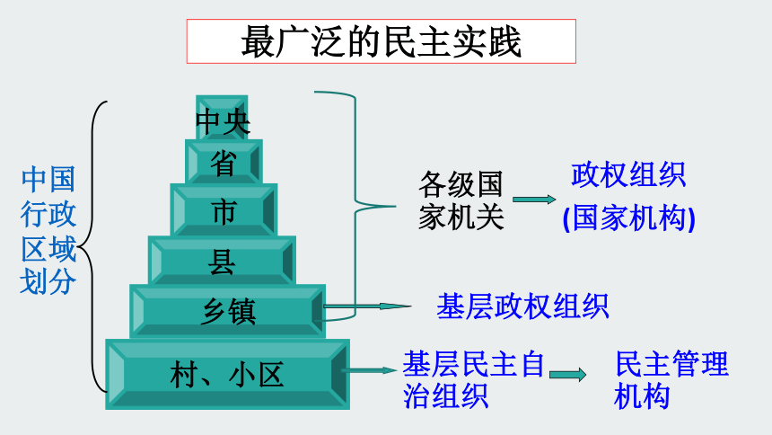 2.3 民主管理：共创幸福生活课件（25张PPT+1视频）