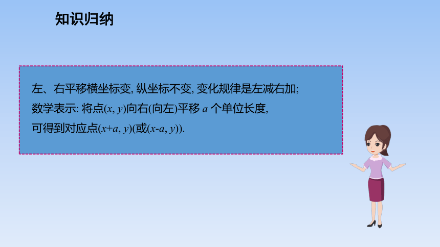 人教版七年级下册数学7．2．2_用坐标表示平移课件（共21张PPT）