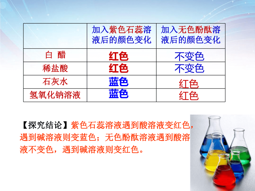 第一节对酸和碱的初步认识课件（18张PPT）