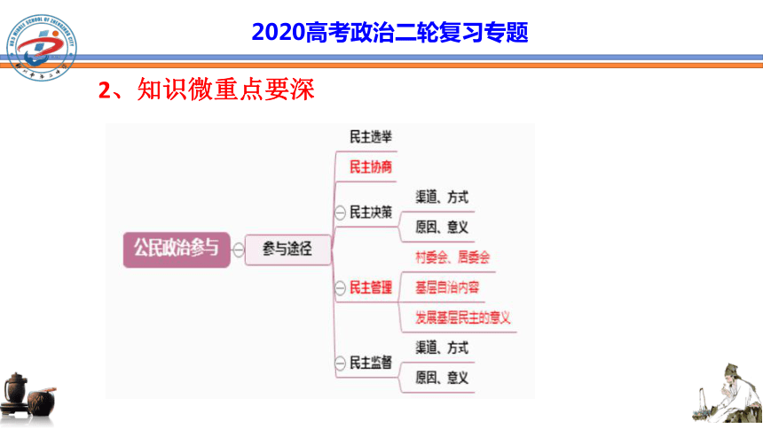 2020高考政治二轮复习专题课件：国家性质和公民参与（共37页PPT）