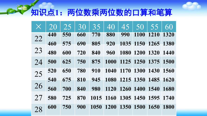 人教版三年级数学下册 第4单元 整理和复习 上课课件