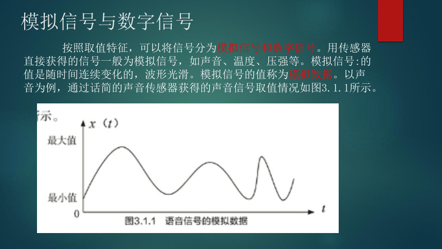 3.1 数据编码 课件（共23张PPT）