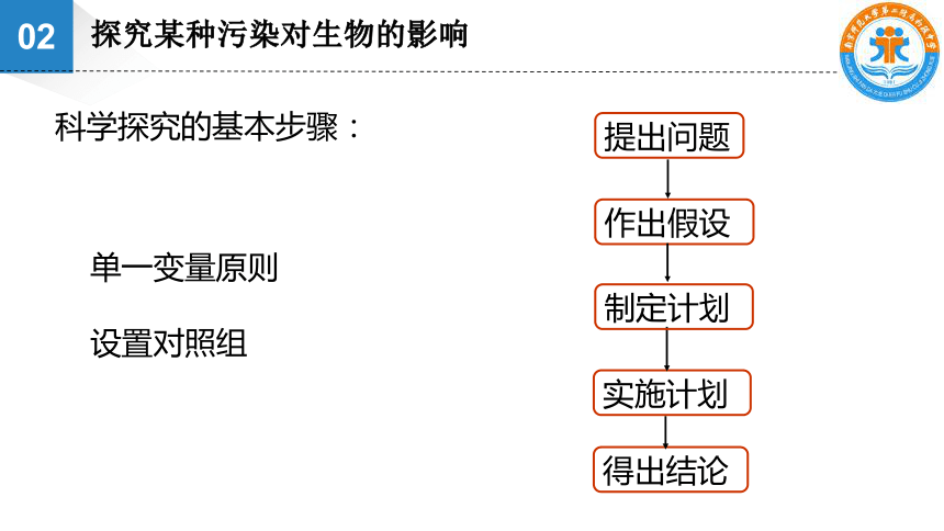 苏科版八年级下册第9单元 第26章 第1节 人口增长对生态环境的影响 课件（17张PPT）