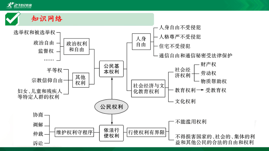 【2020中考时政专题】06  权利义务伴我们同行课件（49张ppt）