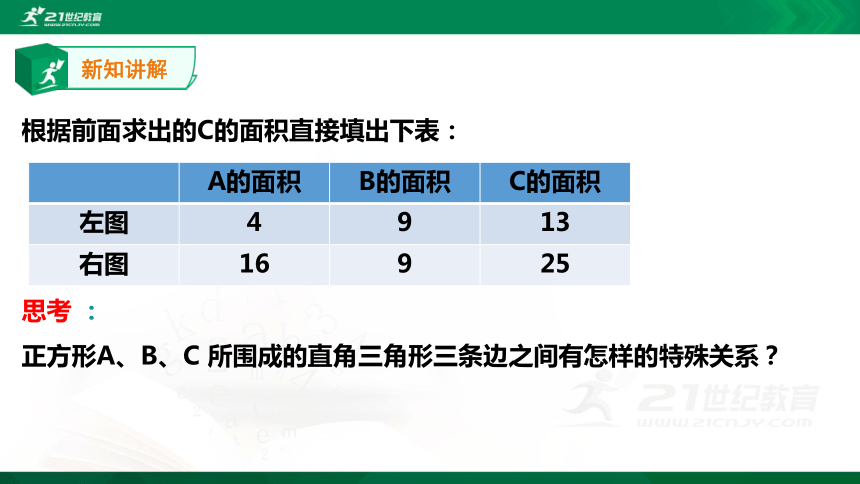 18.1 勾股定理课件 (共24张PPT)