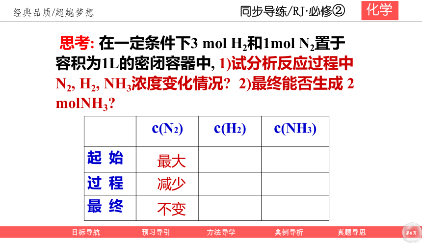 2020-2021人教版高中化学必修二第二章2-3-2 化学反应限度 课件（共34张ppt）