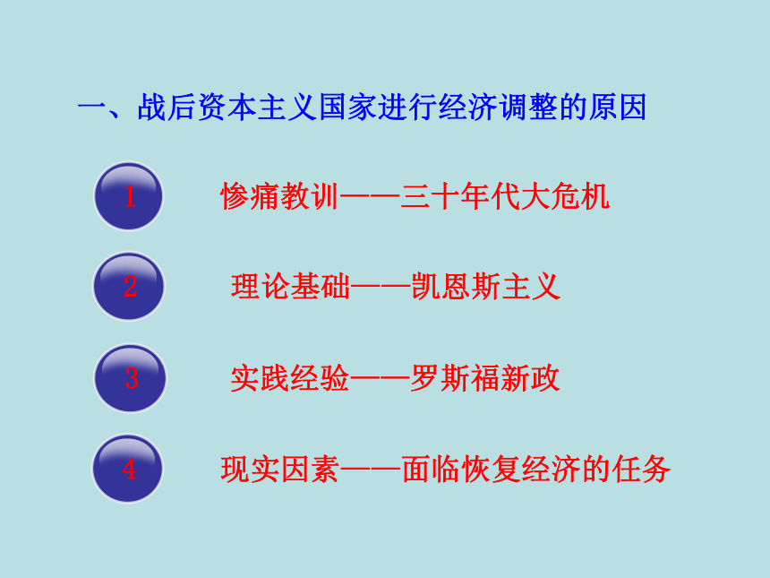 岳麓版高中历史必修二第16课战后资本主义经济的调整 课件(共41张PPT)