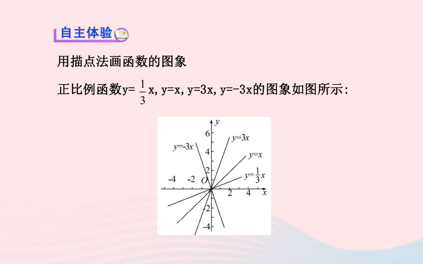 2020湘教版八下数学第4章一次函数4.3一次函数的图象第1课时习题课件(27张PPT)