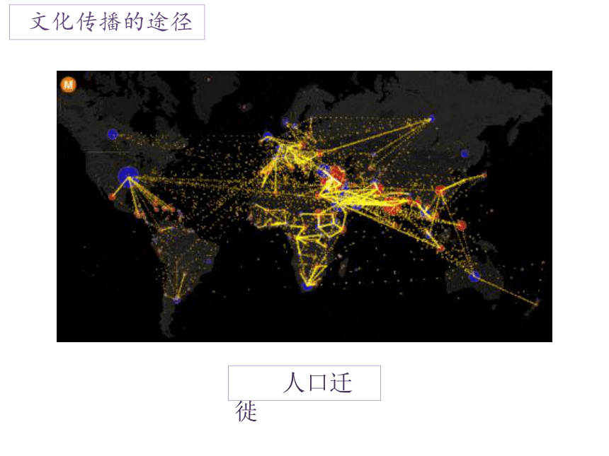 第二课 传媒的行程 课件（26张PPT）