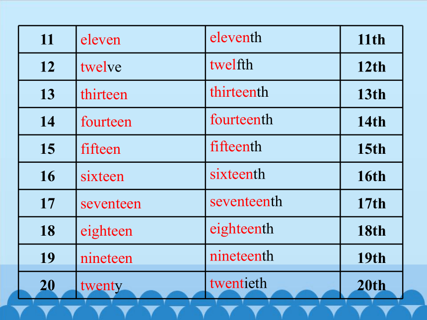 Unit 3 We are going to have an English test Period 1   课件(22张ppt)