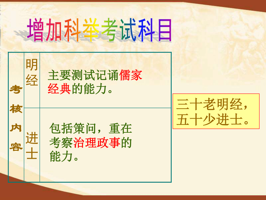 人教部编版七年级历史下册第2课 从“贞观之治”到“开元盛世”课件(共35张PPT)