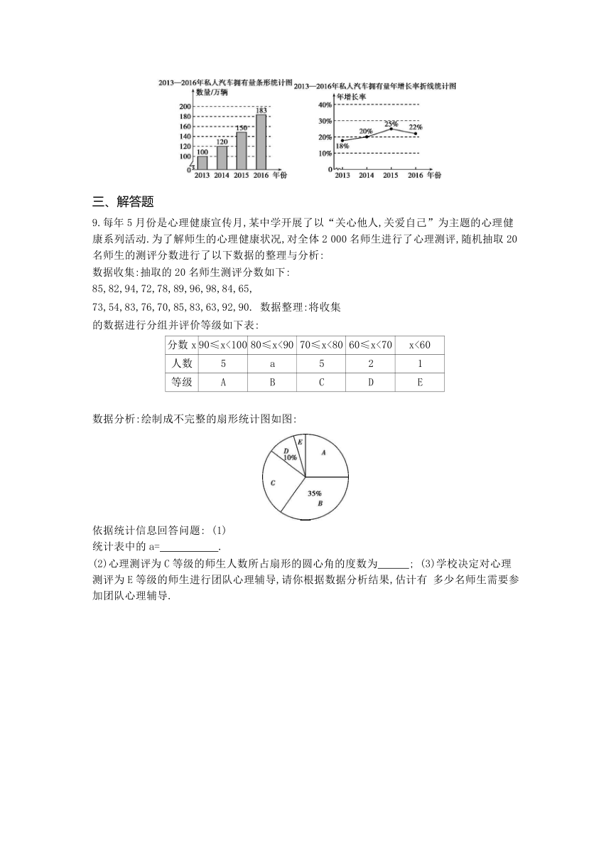 人教版七年级数学下册10.3课题学习 从数据谈节水练习 含答案