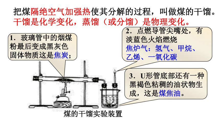 高中苏教版化学必修2专题3第一单元 化石燃料与有机化合物（共23张PPT）