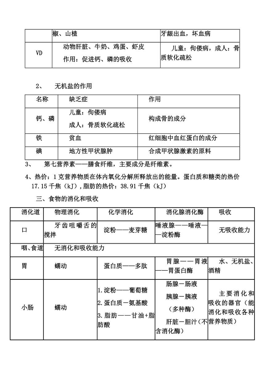 冀少版生物七年级下册第一、二章复习提纲