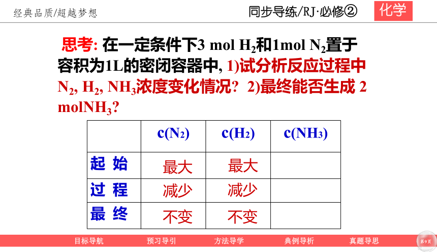 2020-2021人教版高中化学必修二第二章2-3-2 化学反应限度 课件（共34张ppt）