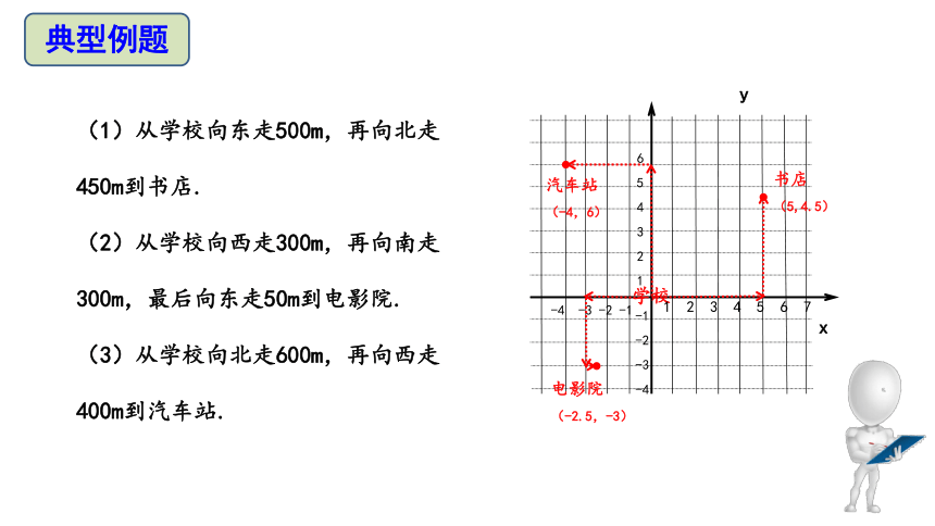 人教版七年级数学下册 7．2．1 用坐标表示地理位置 课件 （21张）