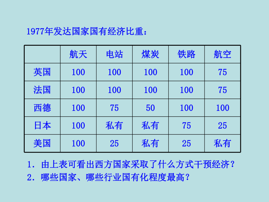 岳麓版高中历史必修二第16课战后资本主义经济的调整 课件(共41张PPT)