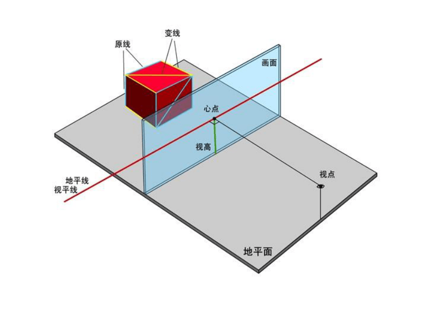 冀教版七年级下册 5.探索焦点透视 课件（24张幻灯片）