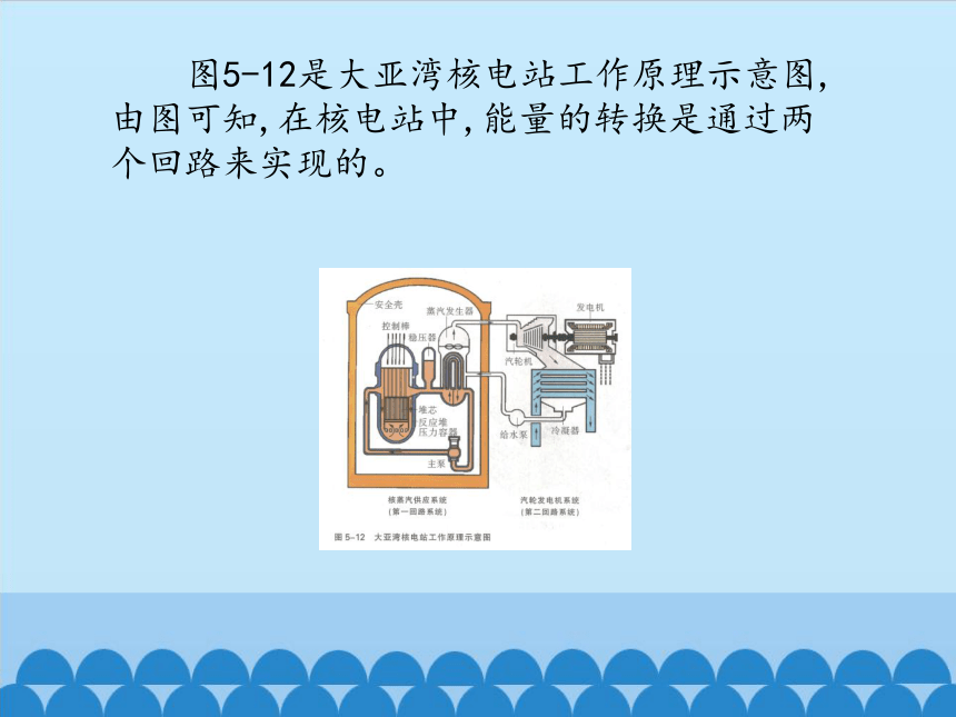 沪教版高中物理选修2-3课件 5.2核电站是怎样工作的15张PPT