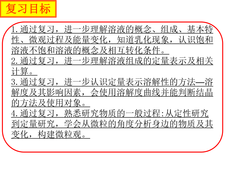 鲁教版（五四制）化学九年级全册第一单元 溶液溶液单元复习课件（21张PPT）