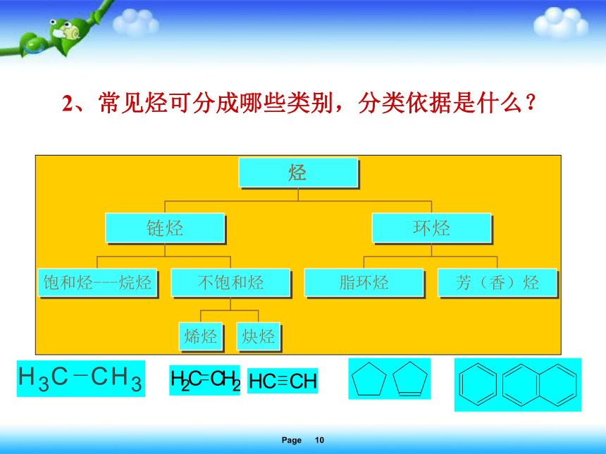 人教版高中化学选修5 第二章  2.1脂肪烃 上课课件（共41张ppt）