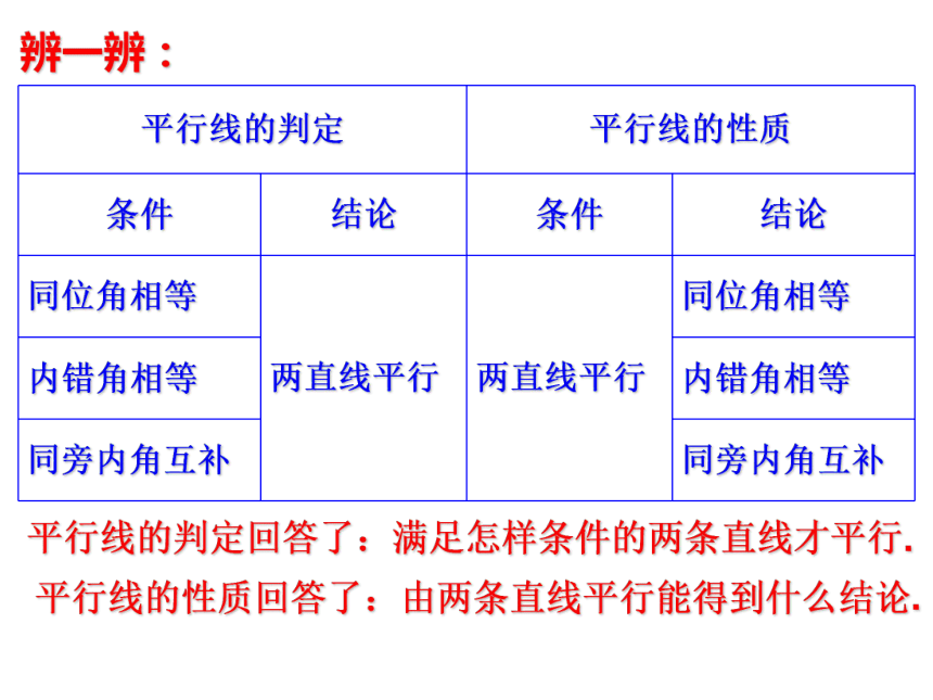 浙教版七年级数学下册1.4平行线的性质2课件（14张PPT）