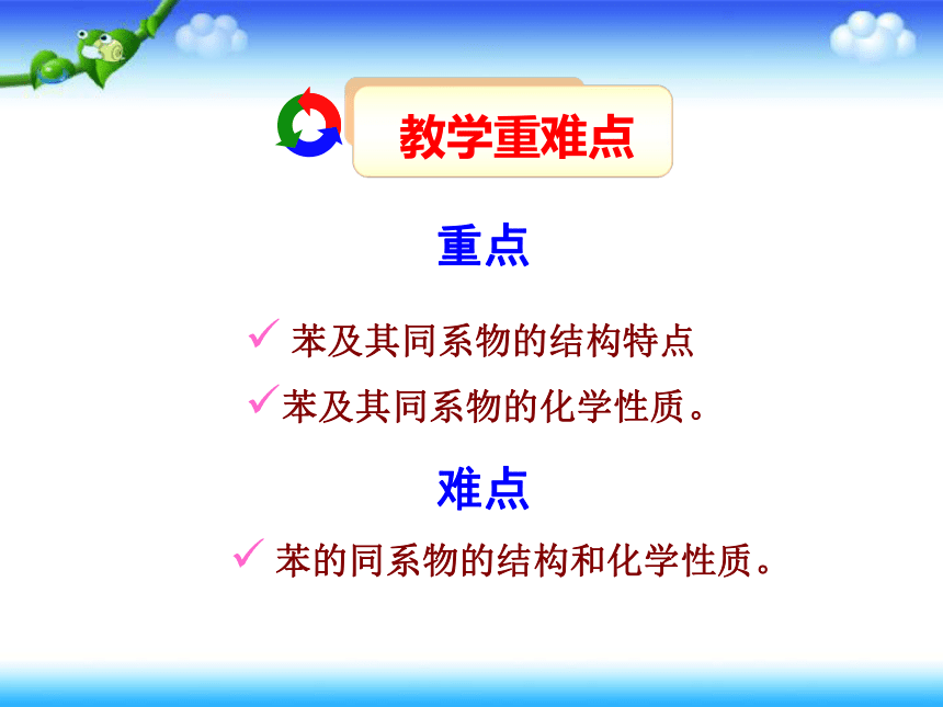 人教版高中化学选修5 第二章  2.2芳香烃 上课课件（31张）