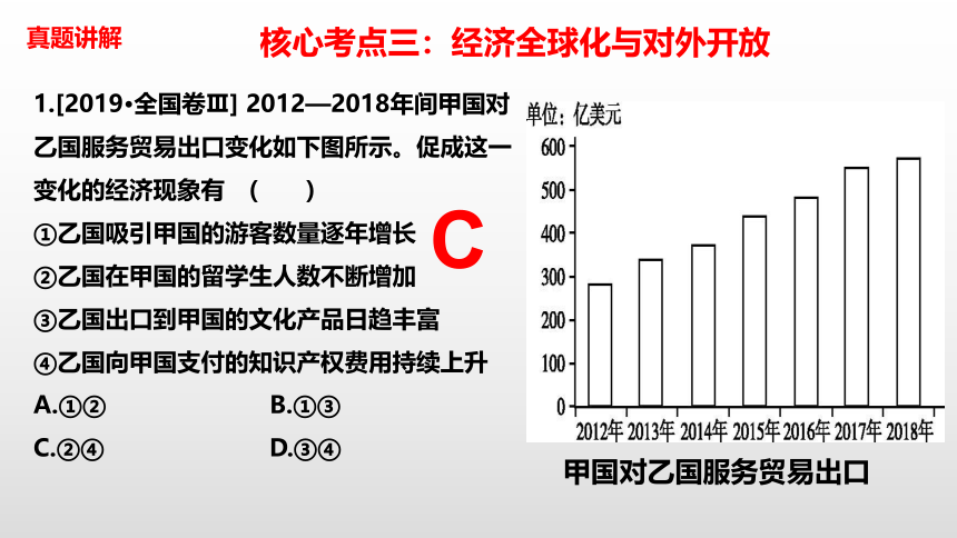 2020年高考政治二轮复习课件： 经济全球化与对外开放(共19张PPT)