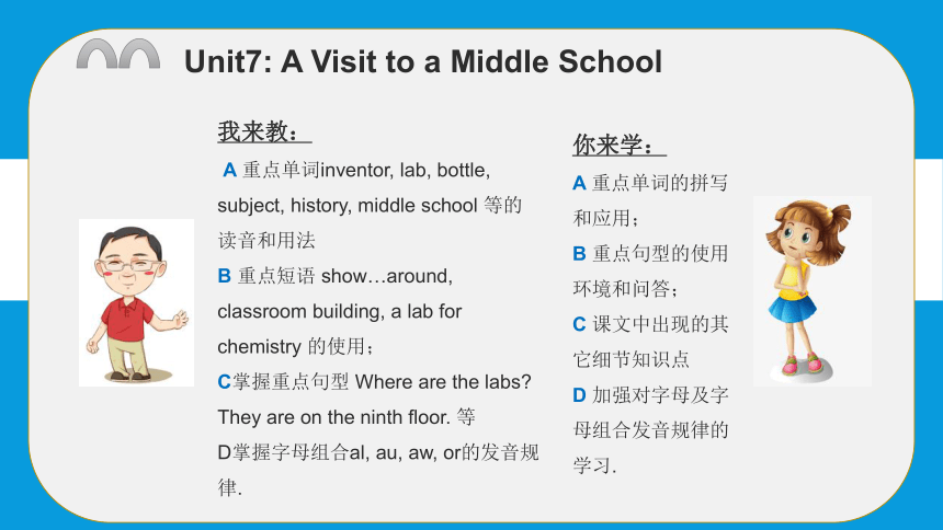 Unit7 A visit to a Middle School 复习课件