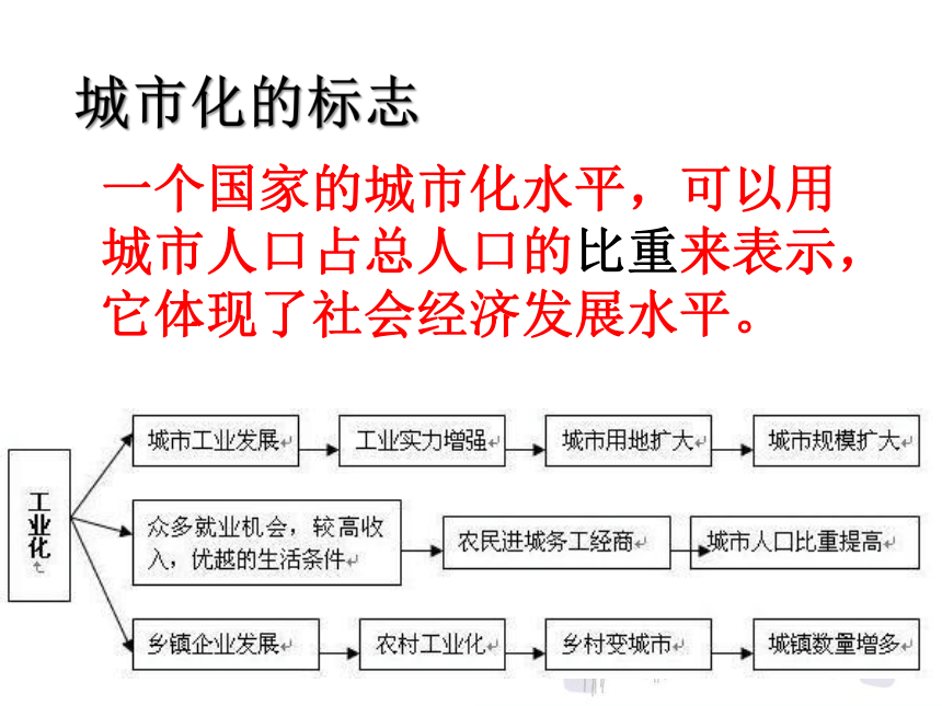 人教版高中地理必修二 2．3 城市化 课件（共30张PPT）