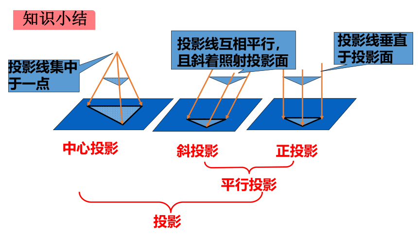 人教版数学九年级下册29.1 投影（第2课时 共25张PPT）