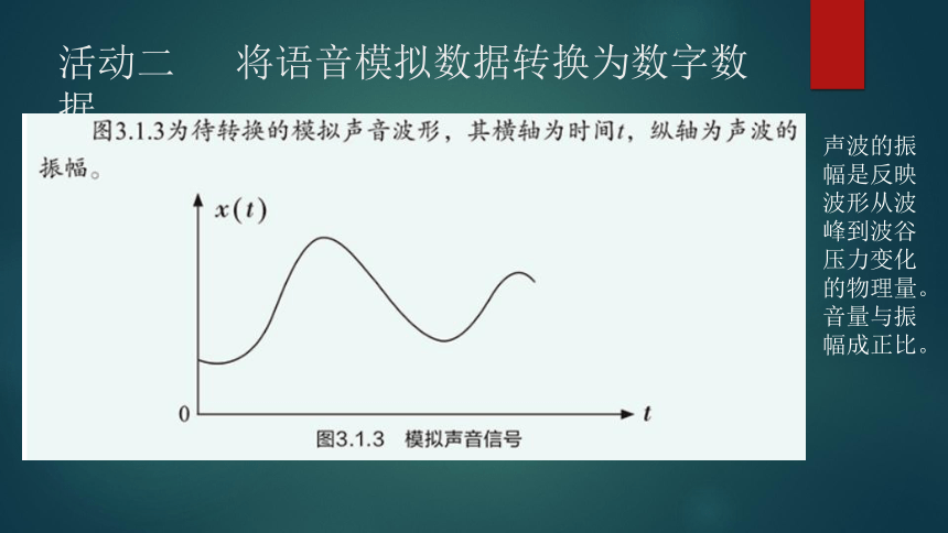 3.1 数据编码 课件（共23张PPT）