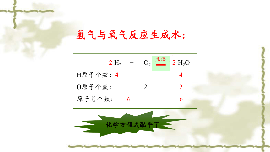 课题2 如何正确书写化学方程式 课件（23张PPT）