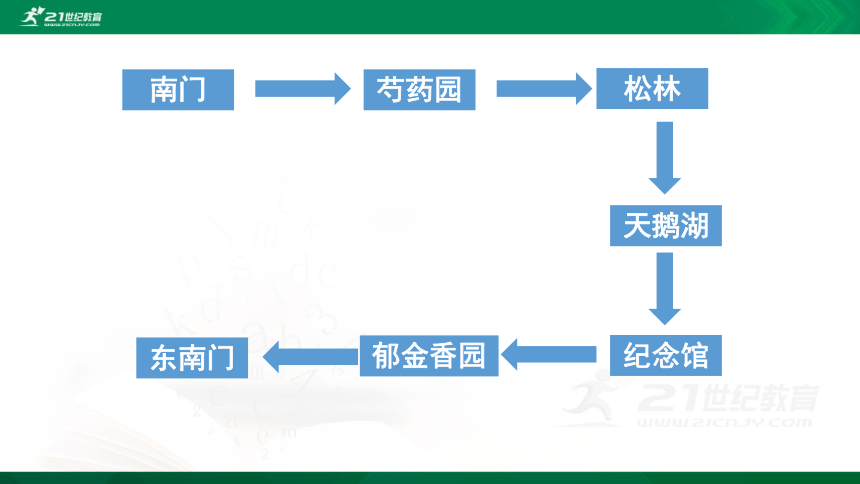 人教统编版四年级下册语文课件- 第五单元 习作例文  （共28张PPT）