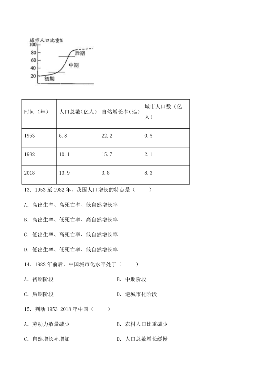 人教版高中地理必修2第一章《人口的变化》检测题