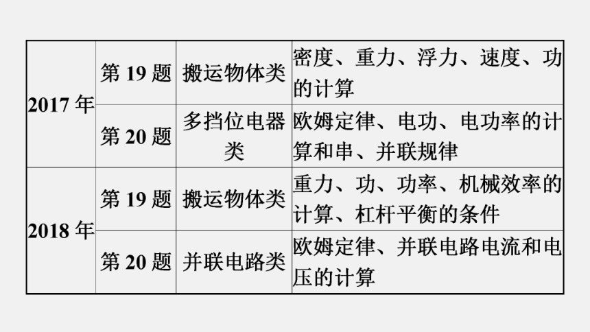 广东省 2020年中考物理二轮专题复习课件：专题突破四 计算题（96张ppt）