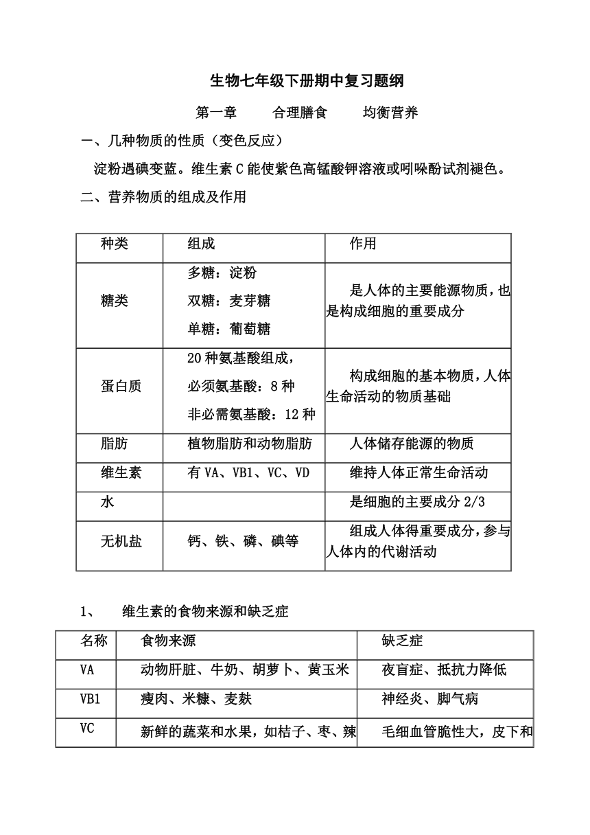 冀少版生物七年级下册第一、二章复习提纲