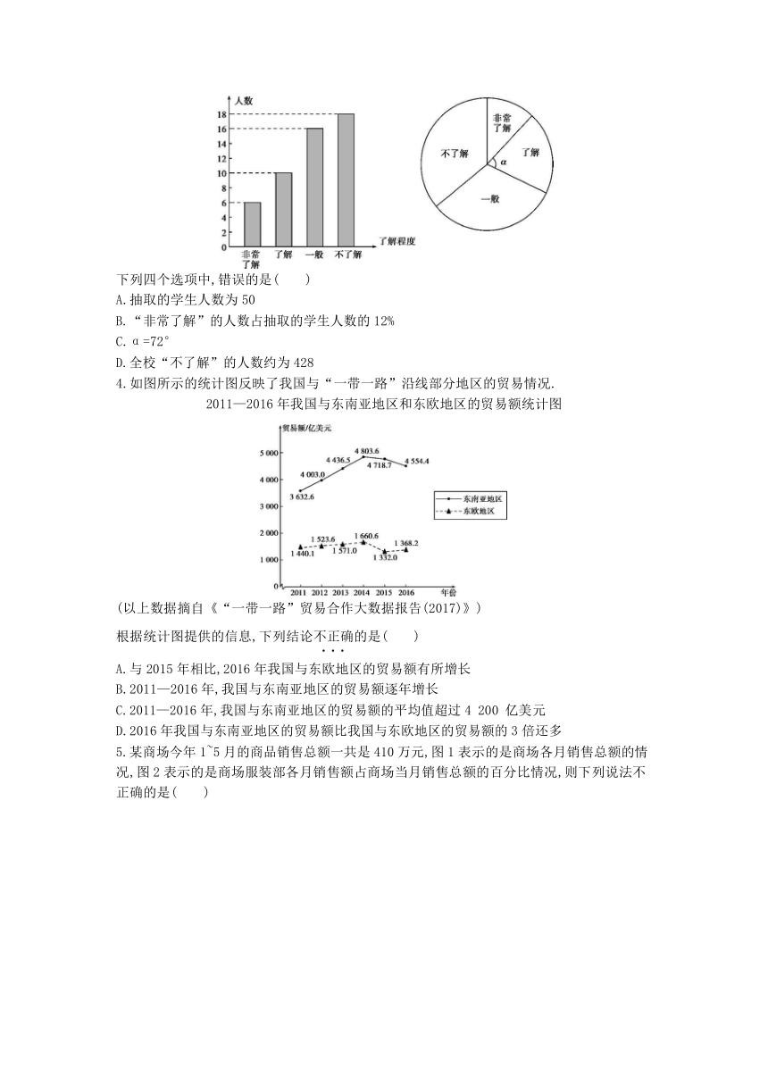 人教版七年级数学下册10.3课题学习 从数据谈节水练习 含答案